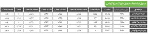 آنالیز دان آماده مرغ گوشتی
