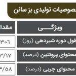 خصوصیات تولیدی بز سانن