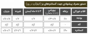 دستور مصرف برای بز