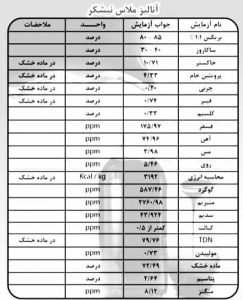 آنالیز ملاس نیشکر