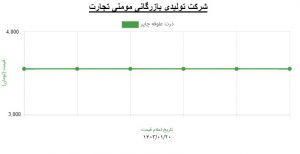 قیمت خرید چاپر علوفه ذرت